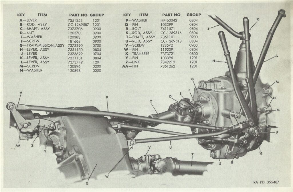 TRANSFER CASE, EXPLODED VIEW